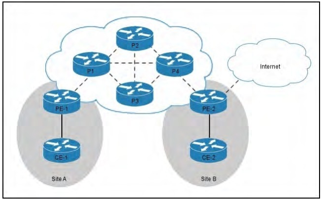 400-101 dumps