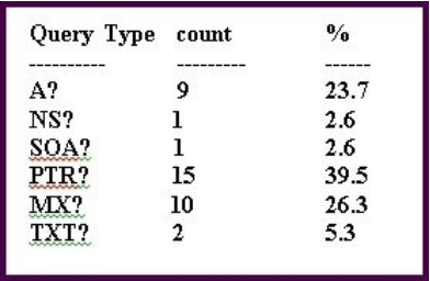 600-199 dumps