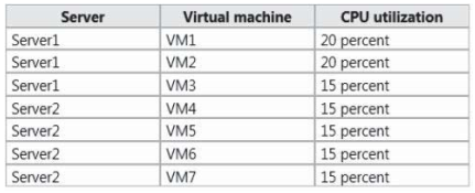 70-980 dumps