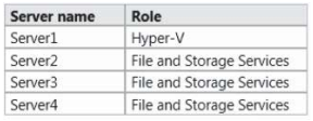 70-980 dumps