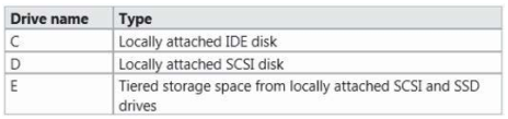 70-980 dumps