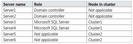 70-980 dumps