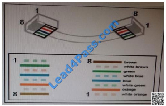 lead4pass 640-692 exam question q2