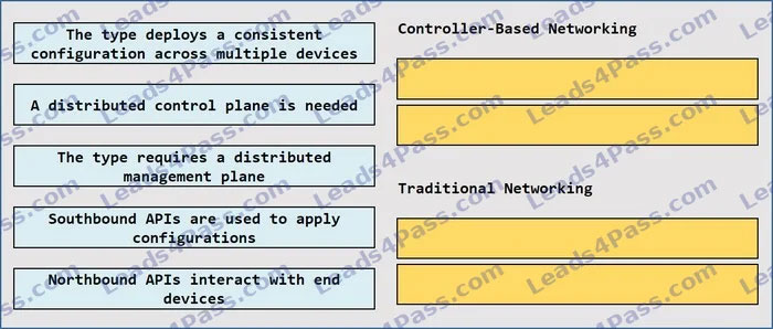 CCNA 200-301 online Practice Questions 11