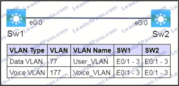 CCNA 200-301 online Practice Questions 19
