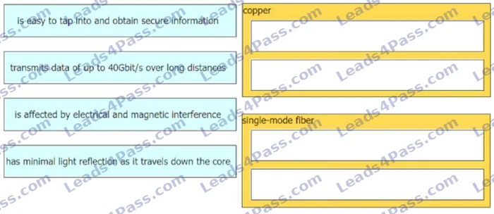CCNA 200-301 online Practice Questions 23