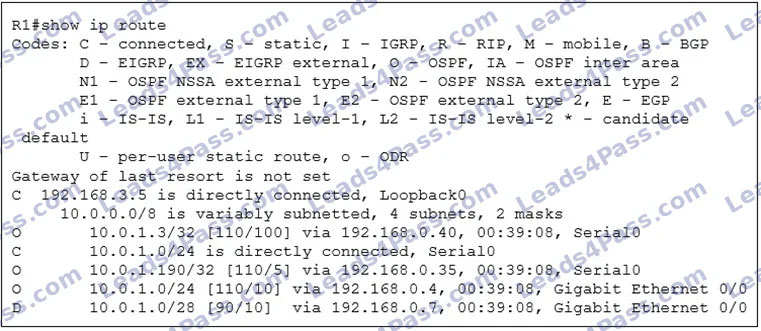 CCNA 200-301 online Practice Questions 26