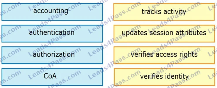 CCNA 200-301 online Practice Questions 31