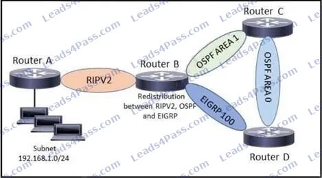 CCNA 200-301 online Practice Questions 36