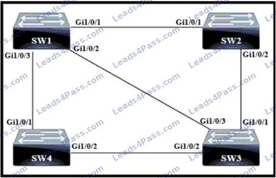 CCNA 200-301 online Practice Questions 37