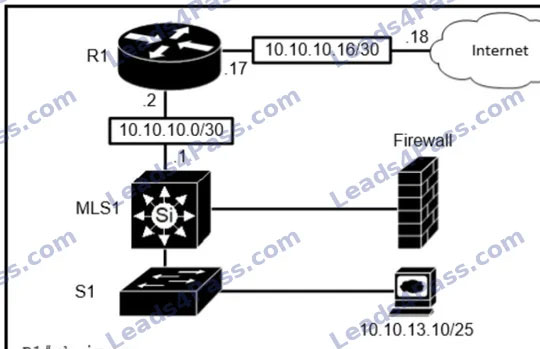 CCNA 200-301 online Practice Questions 38