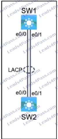 CCNA 200-301 online Practice Questions 41