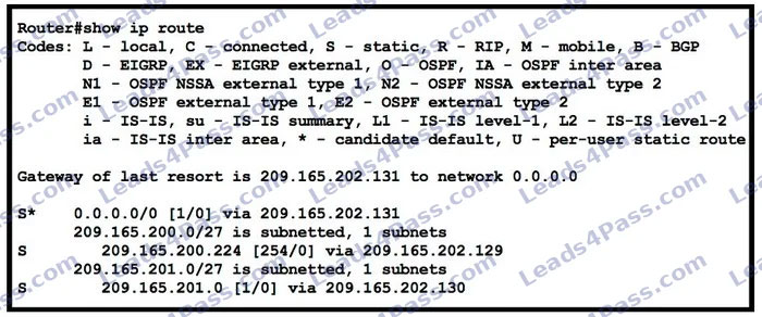 CCNA 200-301 online Practice Questions 44