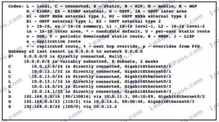 CCNA 200-301 online Practice Questions 47