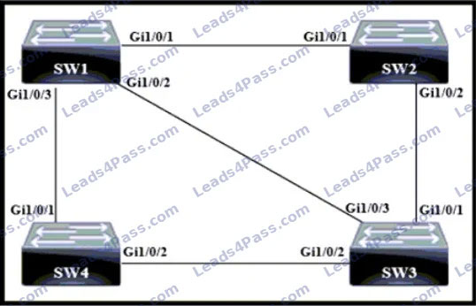 CCNA 200-301 online Practice Questions 49