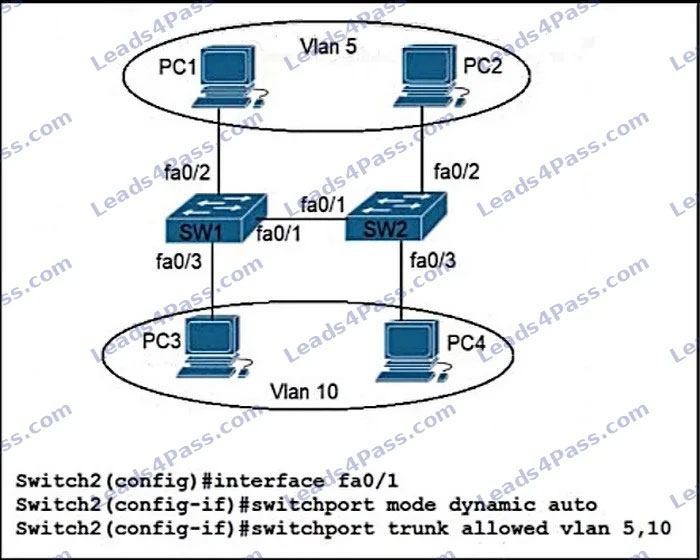 CCNA 200-301 online Practice Questions 8