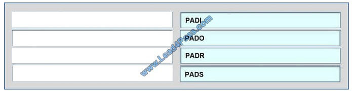 pass4itsure 200-105 exam question q4-1