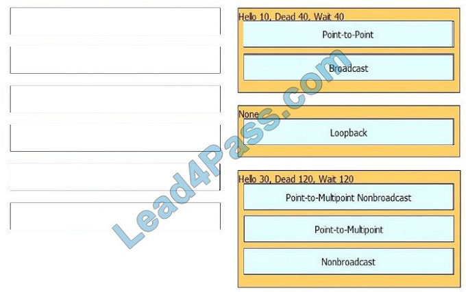 lead4pass 400-101 exam question q1-1