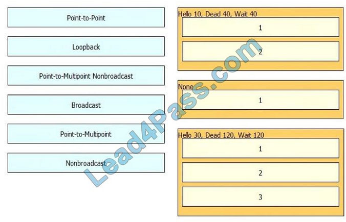 lead4pass 400-101 exam question q1