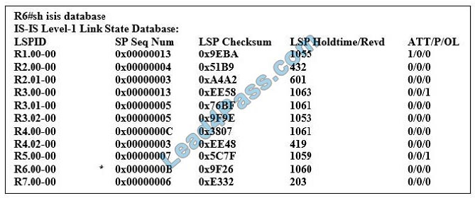 lead4pass 400-101 exam question q6