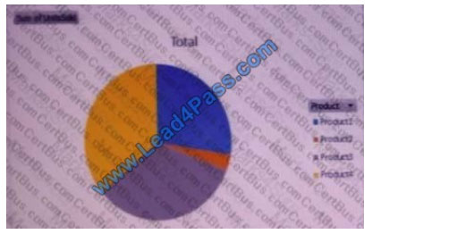 multiexam 70-779 exam question q1