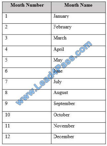 multiexam 70-779 exam question q8