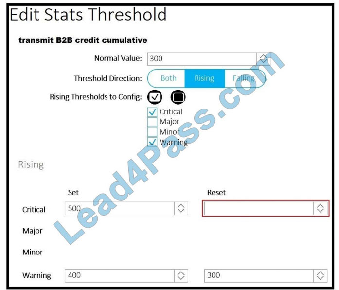 lead4pass 300-620 practice test q7