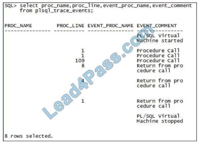 [2021.4] lead4pass 1z0-148 practice test q12