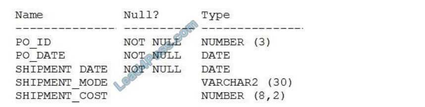 [2021.4] lead4pass 1z0-071 practice test q9