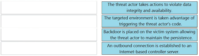 2025 Cisco 200-201 Exam Practice Questions 1-1