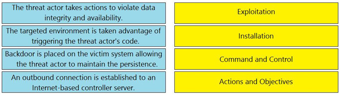 2025 Cisco 200-201 Exam Practice Questions 1