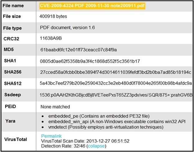 2025 Cisco 200-201 Exam Practice Questions 10